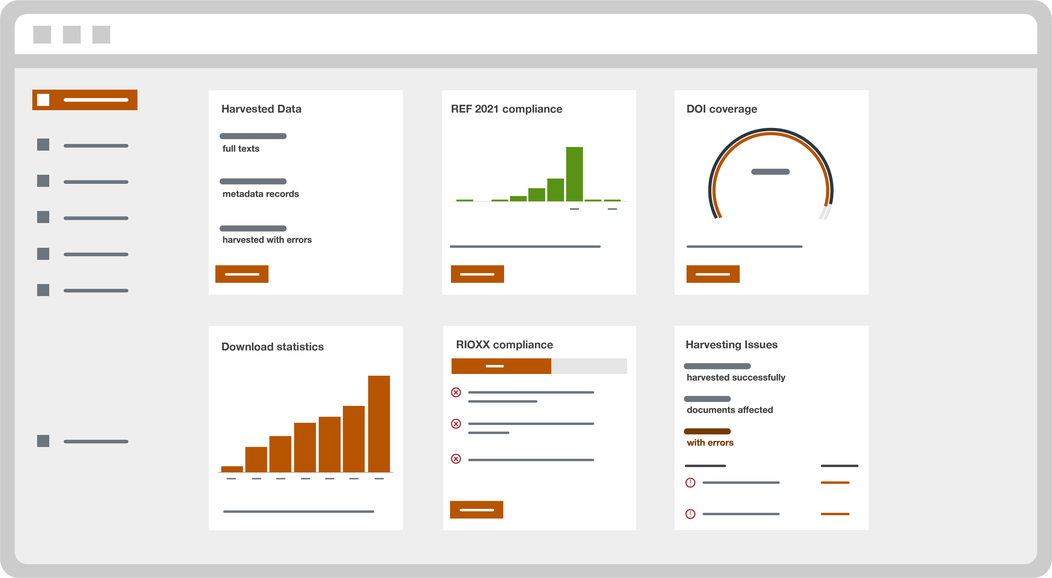 CORE Repository Dashboard's screenshot